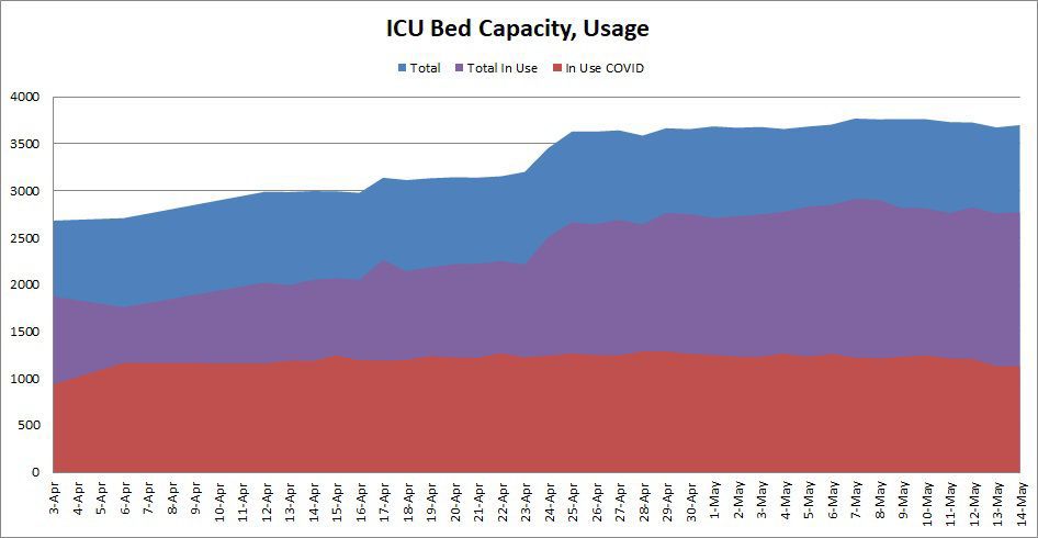ICU-Bed-Capacity-051520.jpg